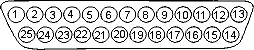 25 pin to 9 pin connector